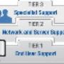 Networking