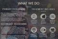 Addiction Rehabilitation Treatment
