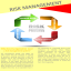 Risk Management