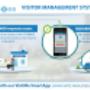 VisitMe Solution