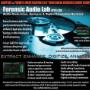 Uploaded by visitor on 2018/07/29 - Forensic Audio Lab