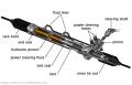 Power-Steering-Rack
