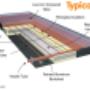 Solar water heating