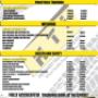 practical courses and prices