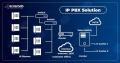 Advanced IP PBX Solution  Everything About Ecosmob’s Custom Solution for Businesses and Service Providers
