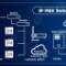 Multi-tenant-IP-PBX-Solut