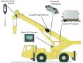 Operate a mobile crane