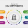 Protect your website
