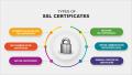 SSL Certifcates