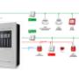 Addressable Fire Systems