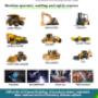 Courses Offered