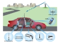Cell Phone Signal VEHICLE BOOSTER ALL 2G & LTE 4G/5G DATA