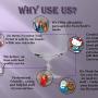 why use us