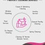 What our cleaning offers