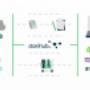 Storehub.io 2-way sync
