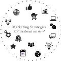 Marketing & Digital Marketing