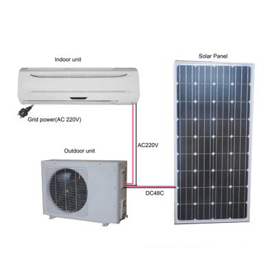 Solar-POWERD-AC