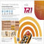 TR1 Brochures