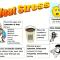 Heat-Stress