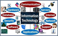 Dynamic Gee - IT Support and Computer Tech Company - Heidelberg