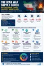Dragon Sourcing-Infographic-The Iran War - How Procurement Leaders Can Protect Margins in 2026