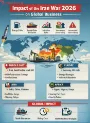 Dragon Sourcing-Iran War Escalation - Failed Talks and the Rising Threat to Global Supply Chains