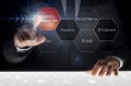 Digital Marketing Services