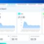 report of social media ad managment