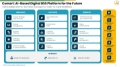 Platforms - Digital BSS - Copy