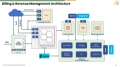 Platforms - Digital Revenue Management - Copy (2)