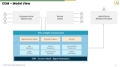 Solutions - Enterprise