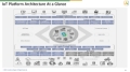 Solutions - IoT