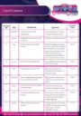 List of courses 7 to 15