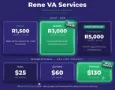 Rene VA Services Packages Pricing